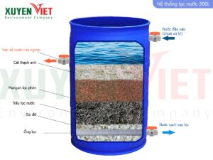 Cách lọc nước bằng than trấu