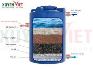 Hệ thống lọc nước gia đình - bộ lọc nước chứa than hoạt tính đơn giản