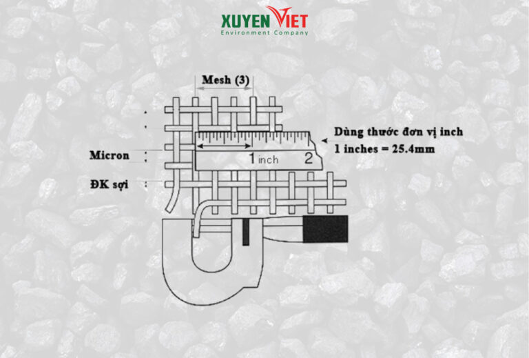 Bảng Quy Đổi Kích Thước Mesh Sang mm, Micron Chuẩn Kỹ Thuật (ASTM E11)