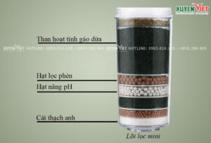 Cấu tạo lõi lọc nước gia đình