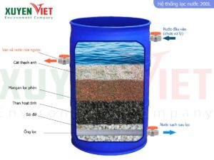 Cách sắp xếp các lớp vật liệu lọc nước giếng khoan