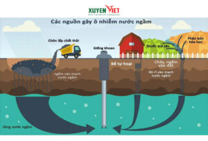 Nguyên nhân gây nên nước bị nhiễm vôi - tìm hiểu cách lọc vôi trong nước
