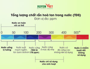 Cách thử nước giếng khoan với chỉ số đo TDS