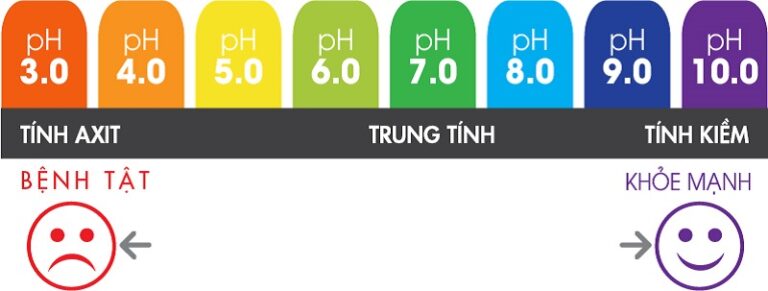 Mức nguy hiểm của từng mức độ ph của nước giếng khoan