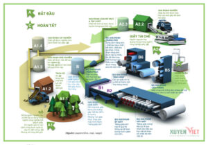 Giải pháp Lọc nước thải nhà máy giấy