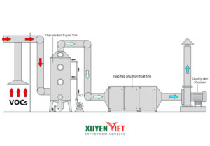 Mẫu thiết kế tháp hấp phụ khí tại Xuyên Việt