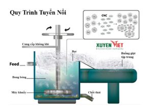 Xử lý nước thải công nghiệp bằng phương pháp tuyển nổi