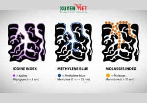 Các giá trị cần được xem xét với kích thước tạp chất