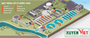 Thiết kế trạm xử lý nước thải đô thị và công nghiệp