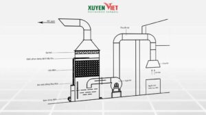 Tháp lọc bụi ướt với tháp lọc bụi khô
