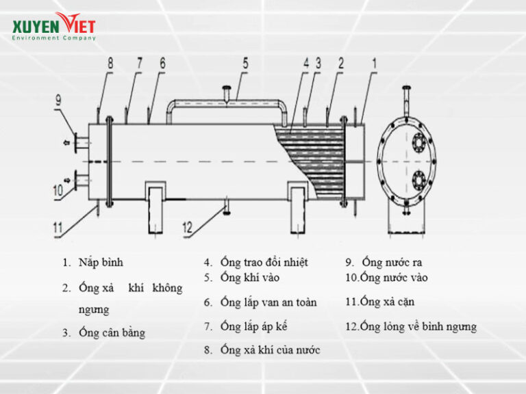 xử lý khí thải bằng phương pháp ngưng tụ với 4 phương pháp