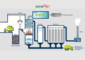 Xử lý khí thải bằng phương pháp thiêu đốt trực tiếp