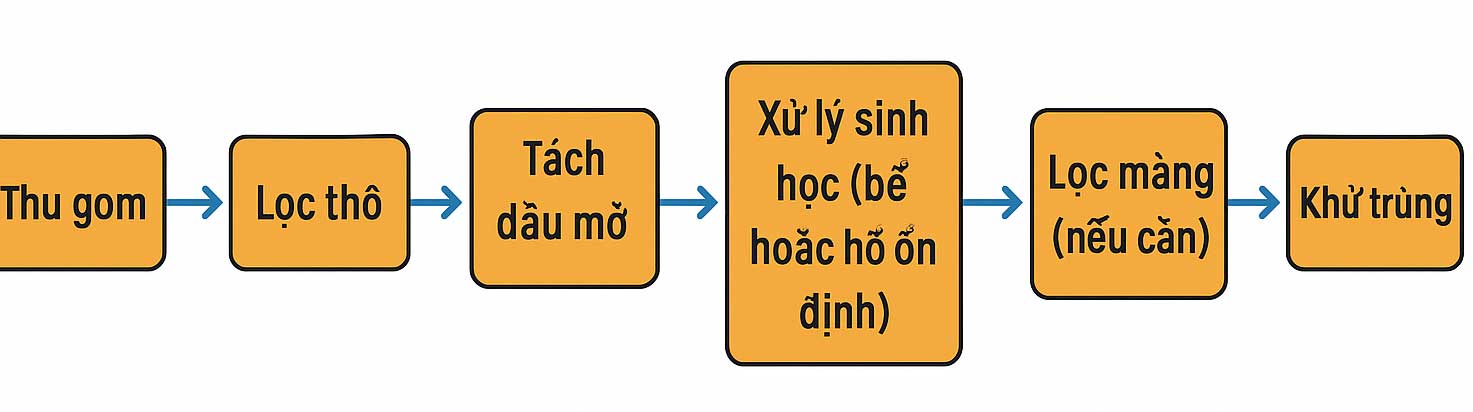 So do xu ly nuoc ri rac sinh hoat - Xử L&yacute; Nước Thải Rỉ R&aacute;c: Giải Ph&aacute;p Tẩy M&agrave;u Bằng Bột Than Hoạt T&iacute;nh