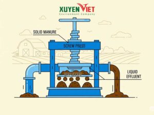 Tách thành phần nước thải chăn nuôi heo