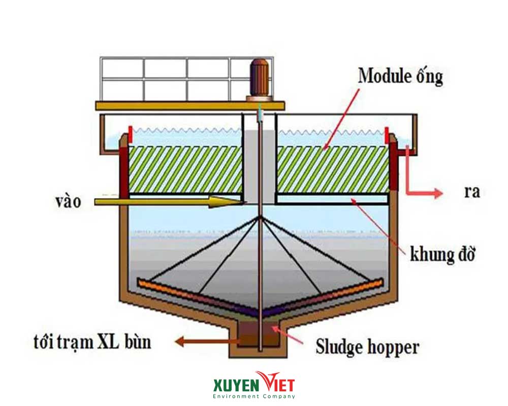 cac loai be lang trong xu ly nuoc cap be tron - C&aacute;c loại bể lắng trong xử l&yacute; nước cấp mới 2026