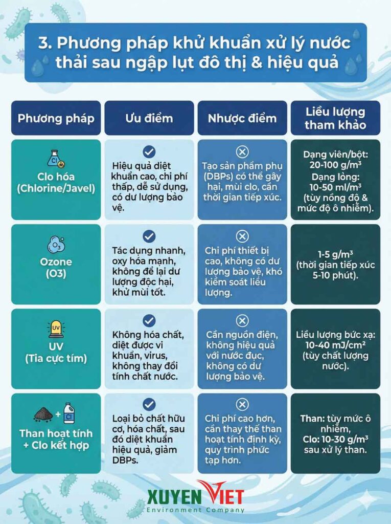 Cac buoc xu ly nuoc thai sau ngap lut 1 765x1024 - C&aacute;ch xử l&yacute; nước thải sau ngập lụt: Vệ sinh + khử khuẩn