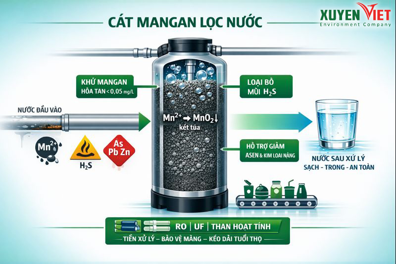 Cong dung cua cat mangan khu sat - C&aacute;t Mangan Khử Sắt V&agrave; 5 T&aacute;c Dụng Kh&aacute;c Trong Xử L&yacute; Nước