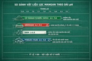 quang mangan loc nuoc theo dai pH 300x200 - Trang chủ