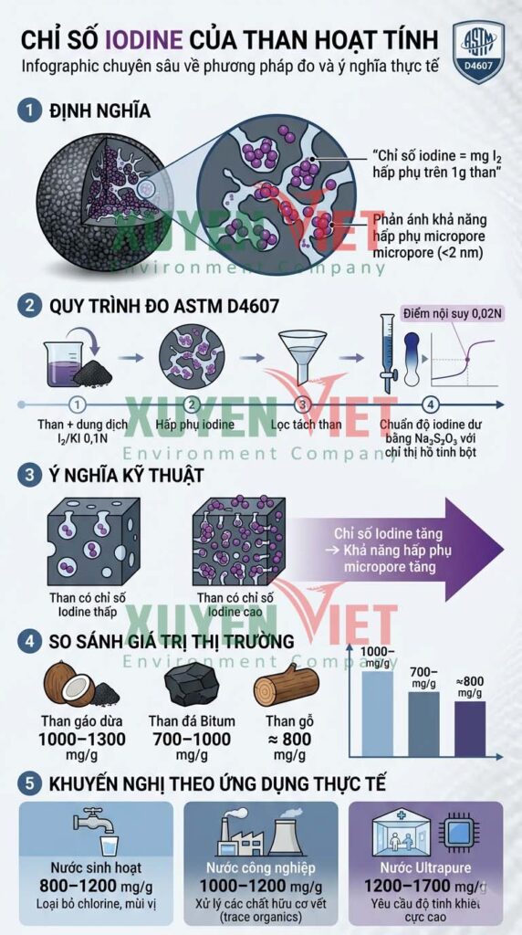 chi so iodine cua than hoat tinh 572x1024 - Mức chỉ số iodine của than hoạt t&iacute;nh c&oacute; thể lọc nước được