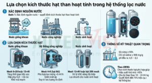 chon kich thuoc than hoat tinh khu mui nuoc phu hop 300x164 - Trang chủ