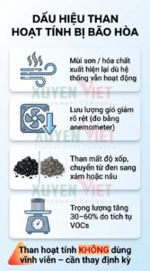 Dấu hiệu than hoạt tính mùi sơn bão hòa và cách thay thế