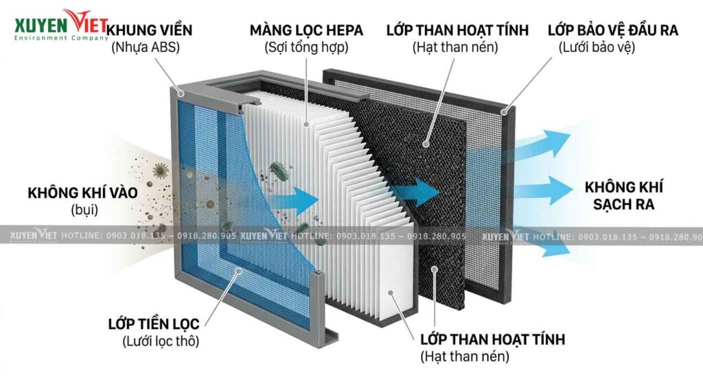 Tam loc bui cong nghiep than hoat tinh la gi 1024x559 - Chọn đ&uacute;ng k&iacute;ch thước tấm lọc bụi c&ocirc;ng nghiệp than hoạt t&iacute;nh